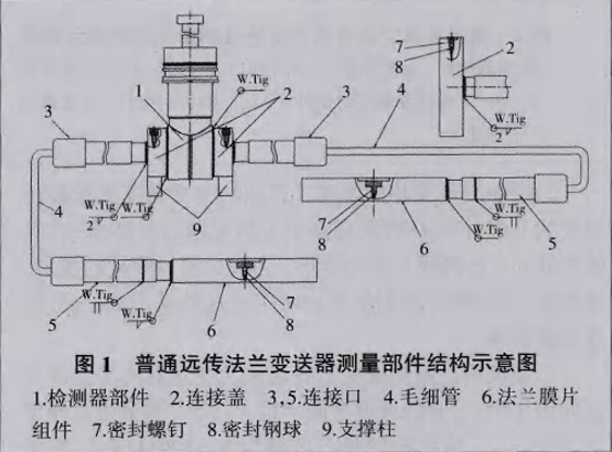 普通远传法兰变送器测量部件结构示意图.png