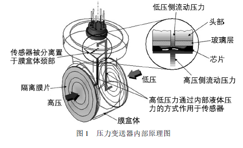 91视频官网下载内部原理图.png