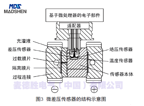 图三.png