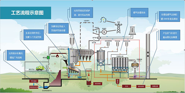 生活垃圾发电原理图.jpg
